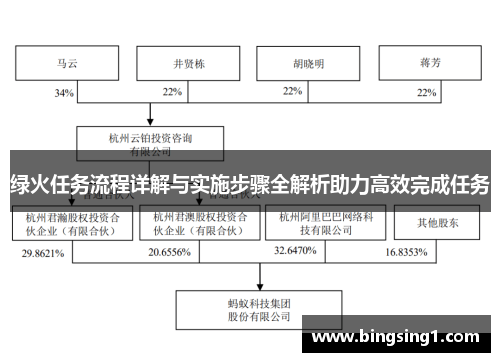 绿火任务流程详解与实施步骤全解析助力高效完成任务